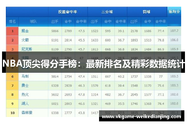 NBA顶尖得分手榜：最新排名及精彩数据统计